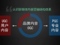 OGC是什么意思？与UGC和PGC有什么区别？