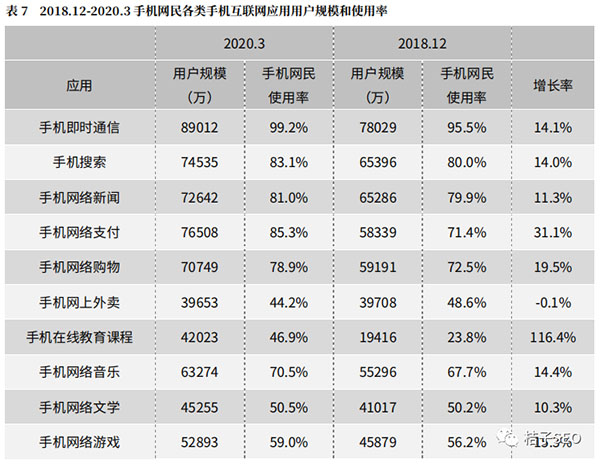 手机端互联网用户规模和使用率图表