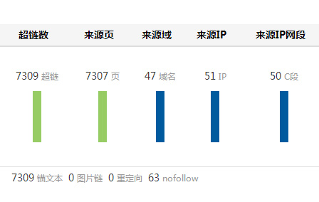 老域名外链数量