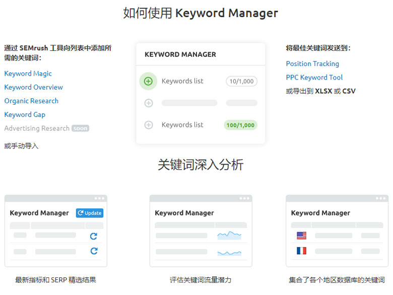 Semrush