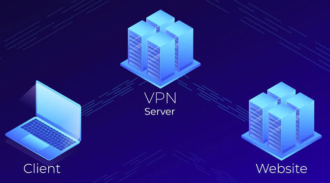 什么是VPN？我们在什么情况下会使用VPN？