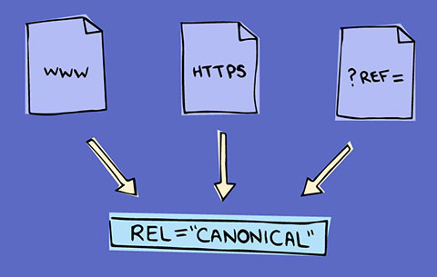 cannoical标签有什么作用？cannoical如何使用？