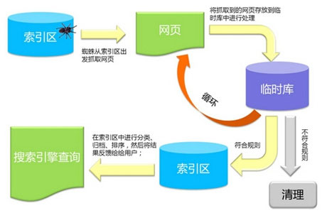 百度爬虫的工作原理