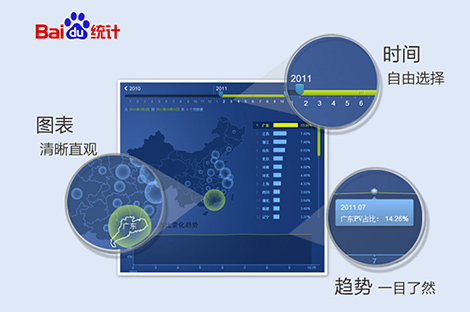 流量统计工具