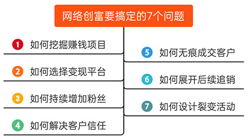 网络创业要搞定的问题