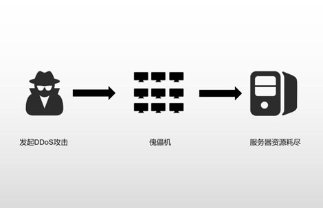 攻击服务器需要多少钱?安全专家为你解析背后的价格因素。 (攻击服务器需要多少钱)-优乐评测网