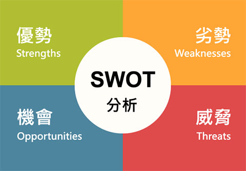 SWOT分析