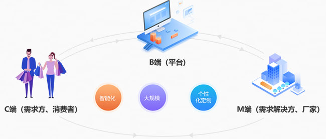 C2M模式是什么意思啊