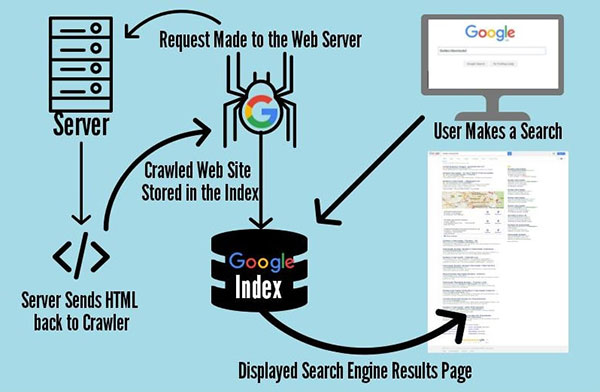 搜索引擎工作原理图