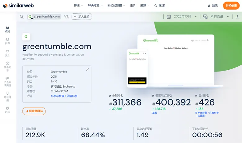 SimilarWeb网站排名概况