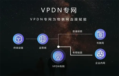 VPDN的基本原理